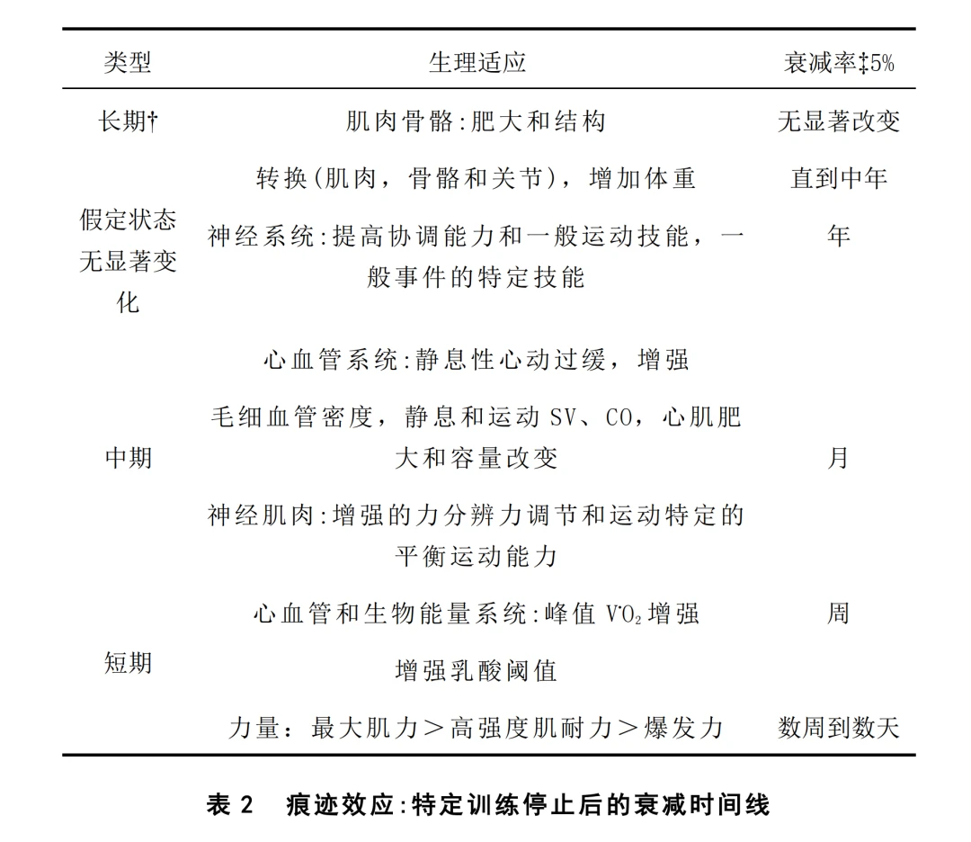 义务篮球训练的最佳实践方案_1